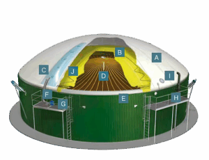 Materiały i membrany biogazowe